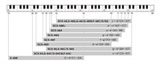 Suzuki SCX-56c V2 kromatisk mundharmonika - 14 huls skala