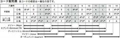 Suzuki SSCH-56 Chord56 mundharmonika skala